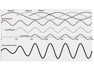 Clase_03 Armonicos.pdf