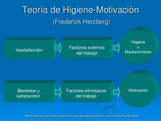 teorías antiguas sobre la motivación