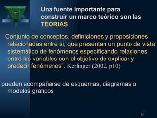 “  Conjunto de conceptos, definiciones y proposiciones relacionadas entre si, que presentan un punto de vista sistemático de fenómenos especificando relaciones entre las variables con el objetivo de explicar y predecir fenómenos”.  Kerlinger (2002, p10) pueden acompañarse de esquemas, diagramas o modelos gráficos Una fuente importante para construir un marco teórico son las  TEORIAS 