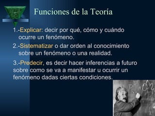 Funciones de la Teoría 1.- Explicar:  decir por qué, cómo y cuándo ocurre un fenómeno.  2.- Sistematizar  o dar orden al conocimiento sobre un fenómeno o una realidad. 3.- Predecir,  es decir hacer inferencias a futuro sobre como se va a manifestar u ocurrir un fenómeno dadas ciertas condiciones. 