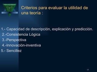Criterios para evaluar la utilidad de una teoría : 1.- Capacidad de descripción, explicación y predicción. 2.-Consistencia Lógica 3.-Perspectiva 4.-Innovación-inventiva  5.- Sencillez 