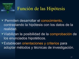 Función de las Hipótesis Permiten desarrollar el  conocimiento,  contrastando   la hipótesis con los datos de la realidad. Viabilizan la posibilidad de la  comprobación  de los enunciados hipotéticos. Establecen  orientaciones y criterios  para adoptar métodos y técnicas de investigación. 
