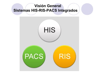 Visión General
Sistemas HIS-RIS-PACS Integrados
 