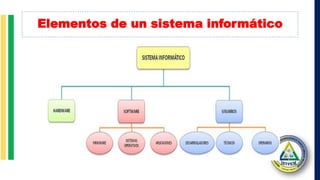 Elementos de un sistema informático
 