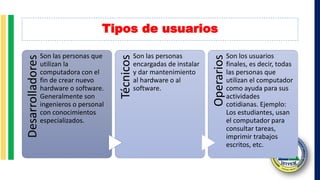 Tipos de usuarios
Desarrolladores
Son las personas que
utilizan la
computadora con el
fin de crear nuevo
hardware o software.
Generalmente son
ingenieros o personal
con conocimientos
especializados.
Técnicos
Son las personas
encargadas de instalar
y dar mantenimiento
al hardware o al
software.
Operarios
Son los usuarios
finales, es decir, todas
las personas que
utilizan el computador
como ayuda para sus
actividades
cotidianas. Ejemplo:
Los estudiantes, usan
el computador para
consultar tareas,
imprimir trabajos
escritos, etc.
 