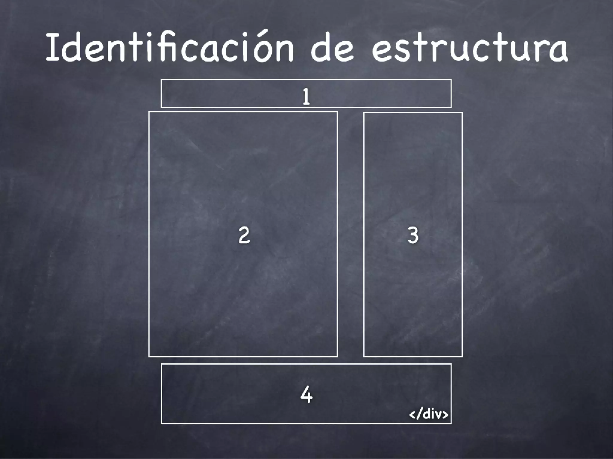 Marcado HTML Resumen y Evaluación