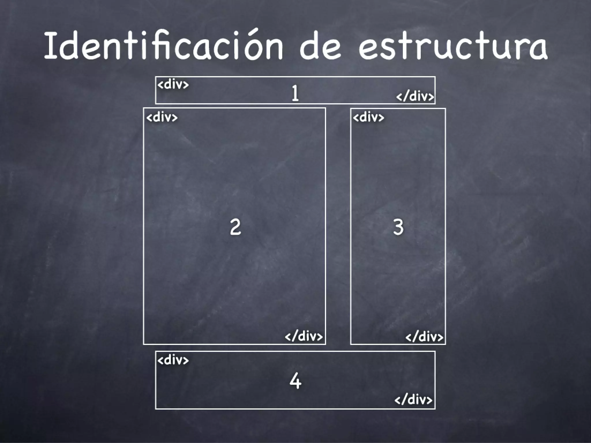 Marcado HTML Resumen y Evaluación