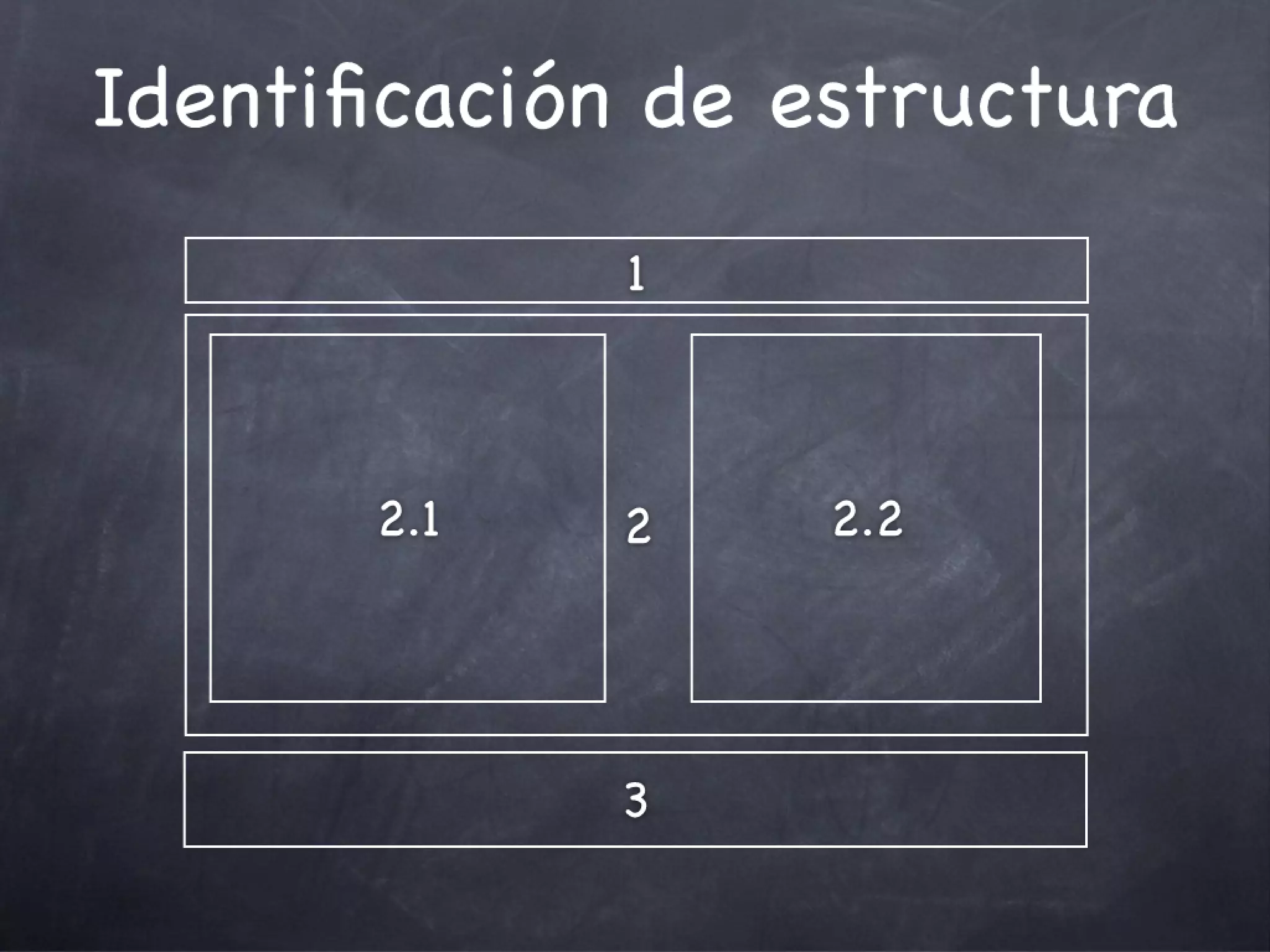 Marcado HTML Resumen y Evaluación