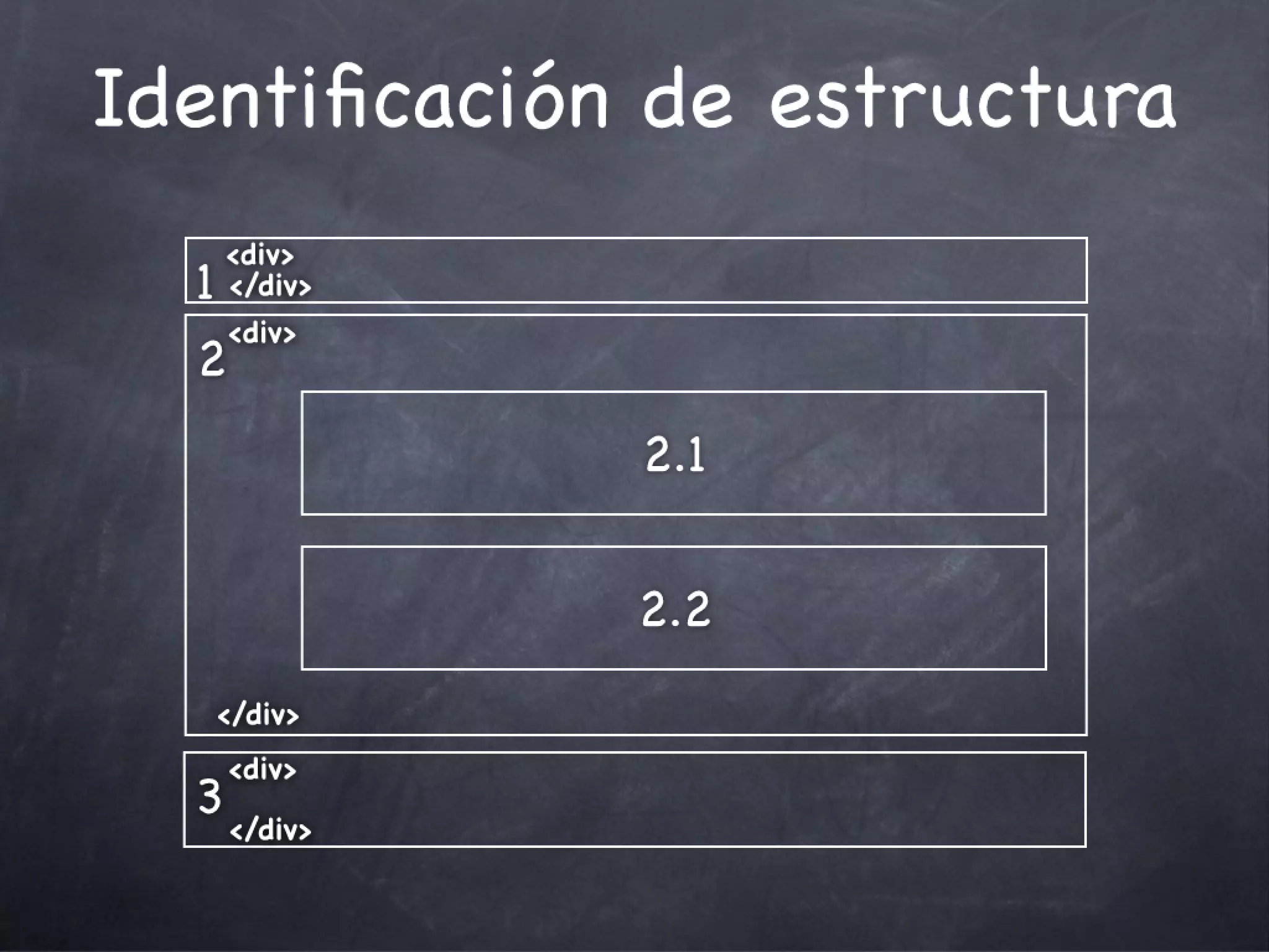 Marcado HTML Resumen y Evaluación