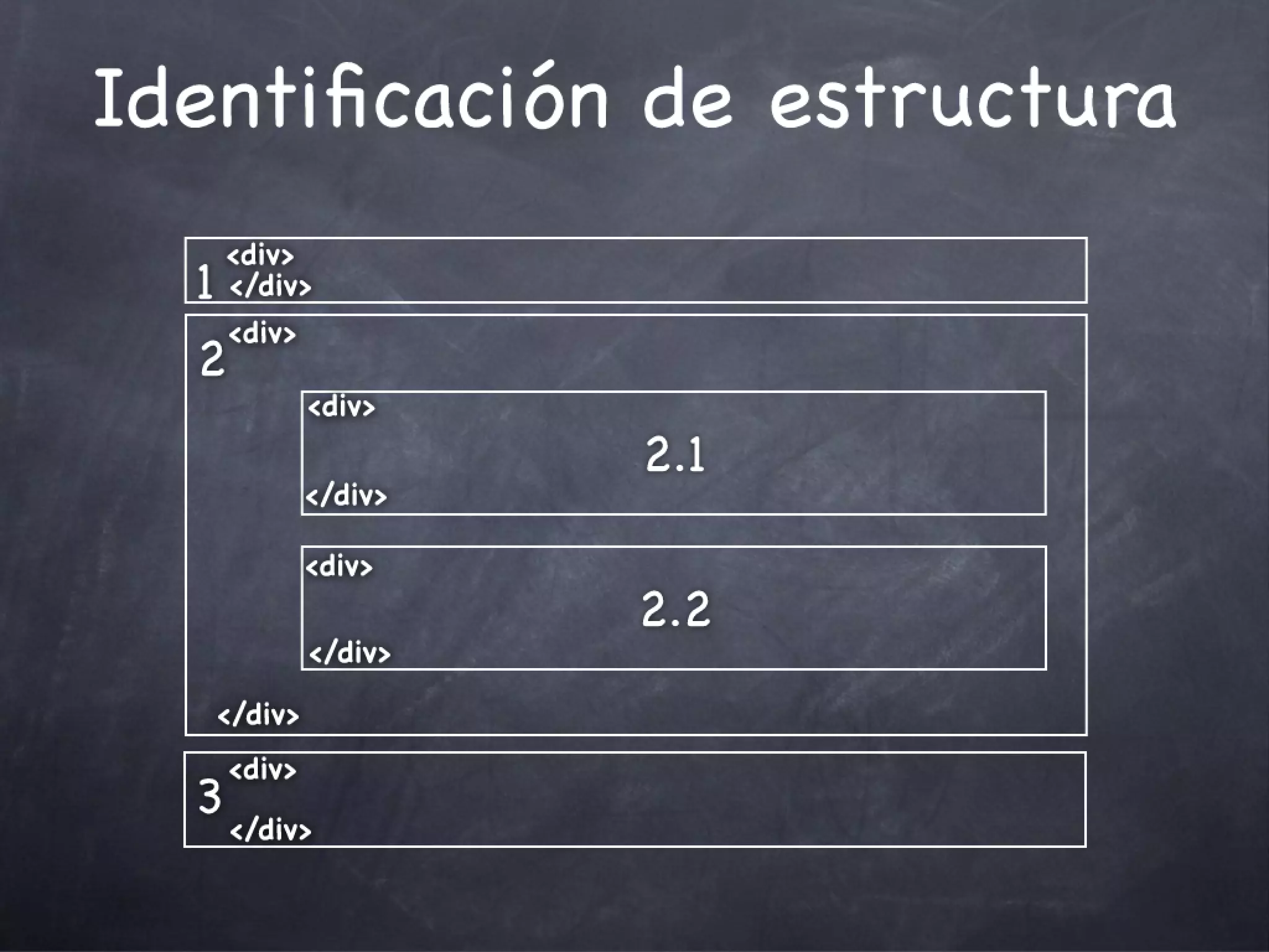 Marcado HTML Resumen y Evaluación