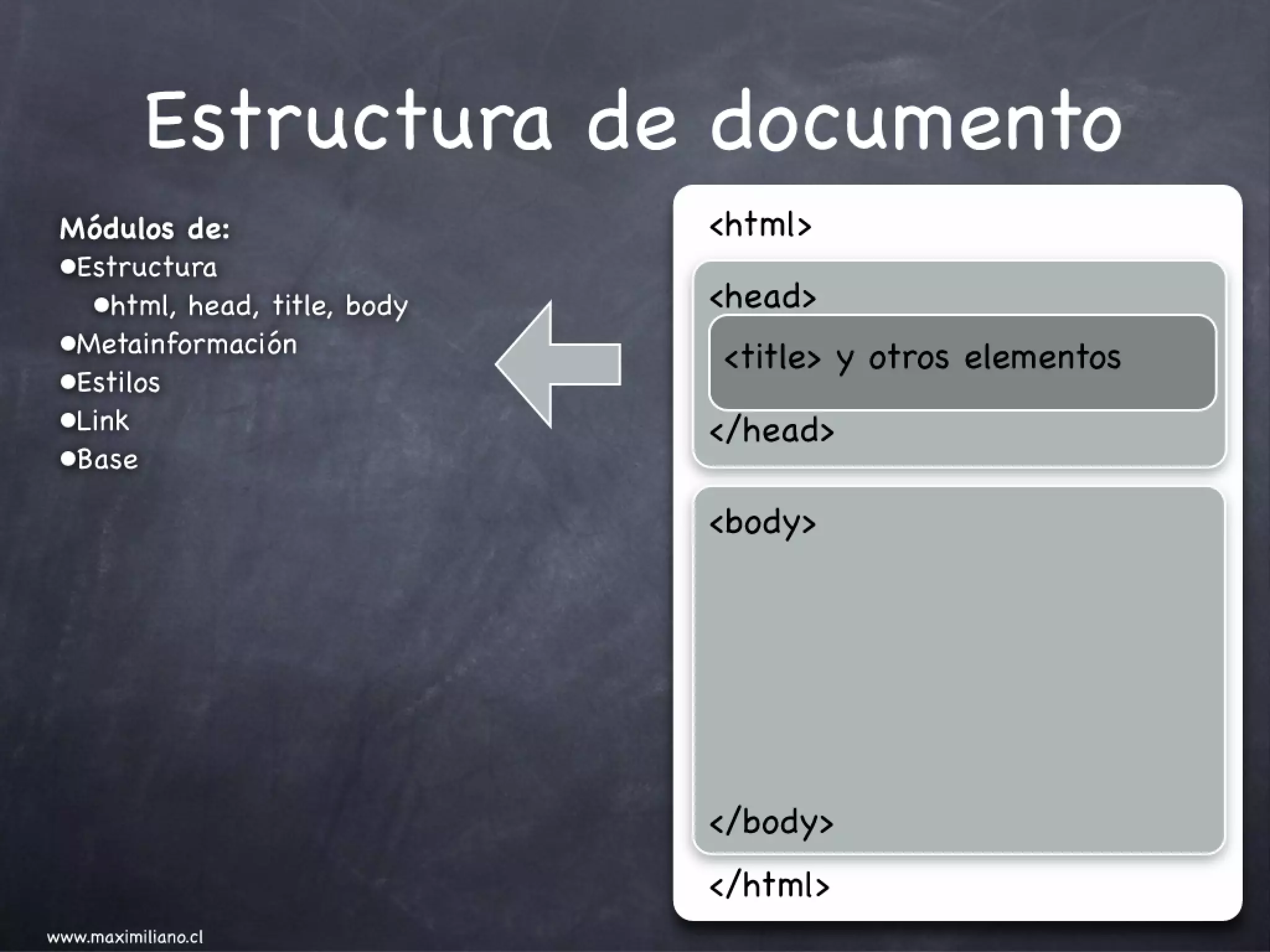 Marcado HTML Resumen y Evaluación