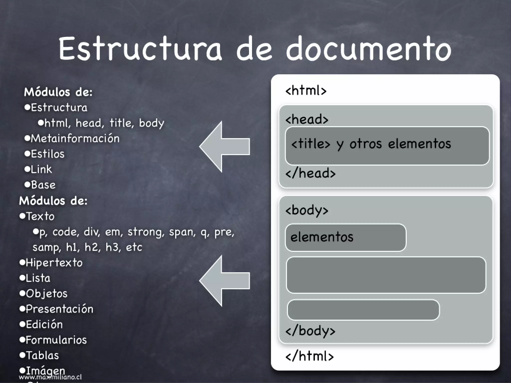 Marcado HTML Resumen y Evaluación