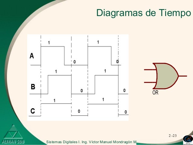 diagramas de tiempo diagrama de tiempo