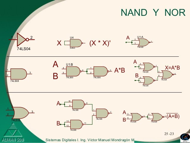 diagramas de tiempo diagrama de tiempo