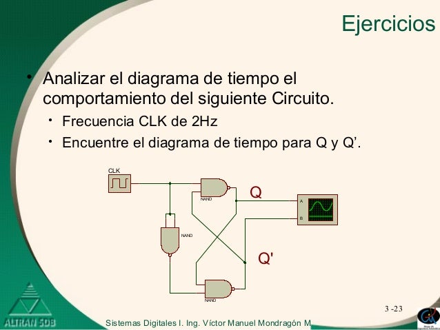 diagrama de tiempo