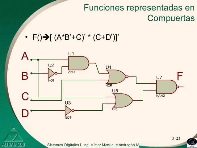 diagrama de tiempo