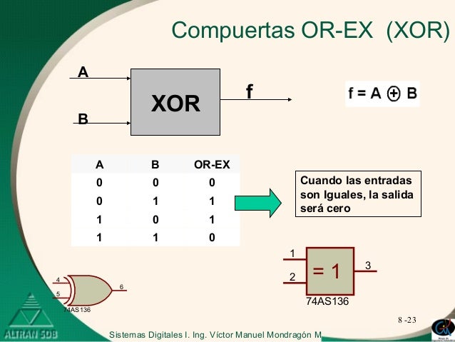 diagrama de tiempo