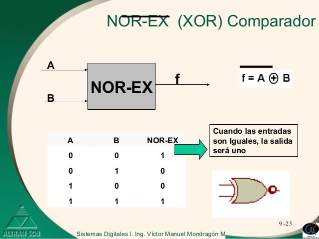 diagramas de tiempo diagrama de tiempo