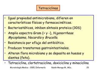 Tetraciclinas Igual propiedad antimicrobiana, difieren en características físicas y farmacocinéticas. Bacteriostáticos, inhiben síntesis proteica (30S) Amplio espectro Gram (+ y -),  N.gonorrheae   Mycoplasma, Nocardia  y  Brucella . Resistencia por eflujo del antibiótico. Producen transtornos gastrointestinales. Alteran flora microbiana y se deposita en huesos y dientes (feto). Tetraciclina, clortetraciclina, doxiciclina y minociclina 