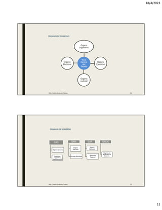 18/4/2023
11
Nivel
Central
del
Estado
Órgano
Legislativo
Órgano
Ejecutivo
Órgano
Judicial
Órgano
Electoral
ÓRGANOS DE GOBIERNO
MSc. Adalid Gutierrez Cabas 21
GAD
Órgano ejecutivo
Asamblea
Legislativa
Departamental
GAM
Órgano
Ejecutivo
Concejo Municipal
GAR
Órgano
Ejecutivo
Asamblea
Regional
GAIOC
Órganos de
acuerdo a su
Estatuto.
MSc. Adalid Gutierrez Cabas 22
ÓRGANOS DE GOBIERNO
 