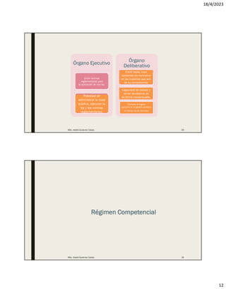 18/4/2023
12
Órgano Ejecutivo
Reglamentaria
Ejecutiva
Órgano
Deliberativo
Legislativa
Deliberativa
Fiscalizadora
Emitir leyes, cuyo
contenido es normativo
en las materias que son
de su competencia.
Potestad de
administrar la cosa
pública, ejecutar la
ley y las normas
reglamentarias.
Capacidad de debatir y
tomar decisiones de
de forma consensuada.
Emitir normas
reglamentarias para
la aplicación de una ley.
Controlar al órgano
ejecutivo en la gestión pública y
el manejo de los recursos.
MSc. Adalid Gutierrez Cabas 23
Régimen Competencial
MSc. Adalid Gutierrez Cabas 24
 