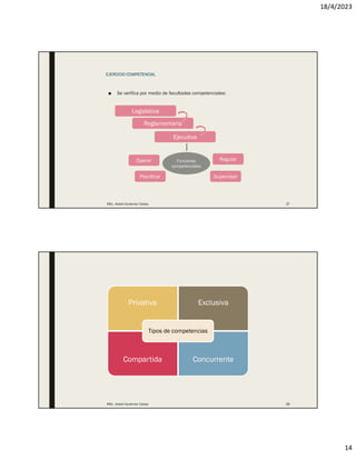 18/4/2023
14
EJERCICIO COMPETENCIAL
■ Se verifica por medio de facultades competenciales:
MSc. Adalid Gutierrez Cabas 27
Legislativa
Reglamentaria
Ejecutiva
Planificar
Operar
Supervisar
Regular
Funciones
competenciales
Privativa Exclusiva
Compartida Concurrente
Tipos de competencias
MSc. Adalid Gutierrez Cabas 28
 