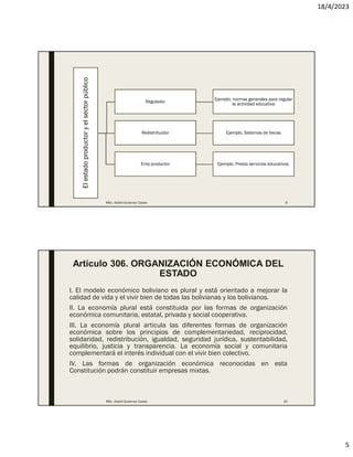 18/4/2023
5
El
estado
productor
y
el
sector
público
Regulador
Ejemplo, normas generales para regular
la actividad educativa
Redistribuidor Ejemplo, Sistemas de becas
Ente productor Ejemplo, Presta servicios educativos.
MSc. Adalid Gutierrez Cabas 9
Artículo 306. ORGANIZACIÓN ECONÓMICA DEL
ESTADO
I. El modelo económico boliviano es plural y está orientado a mejorar la
calidad de vida y el vivir bien de todas las bolivianas y los bolivianos.
II. La economía plural está constituida por las formas de organización
económica comunitaria, estatal, privada y social cooperativa.
III. La economía plural articula las diferentes formas de organización
económica sobre los principios de complementariedad, reciprocidad,
solidaridad, redistribución, igualdad, seguridad jurídica, sustentabilidad,
equilibrio, justicia y transparencia. La economía social y comunitaria
complementará el interés individual con el vivir bien colectivo.
IV. Las formas de organización económica reconocidas en esta
Constitución podrán constituir empresas mixtas.
MSc. Adalid Gutierrez Cabas 10
 