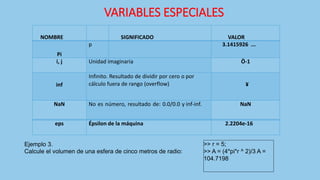 VARIABLES ESPECIALES
NOMBRE SIGNIFICADO VALOR
Pi
p 3.1415926 ...
i, j Unidad imaginaria Ö-1
inf
Infinito. Resultado de dividir por cero o por
cálculo fuera de rango (overflow) ¥
NaN No es número, resultado de: 0.0/0.0 y inf-inf. NaN
eps Épsilon de la máquina 2.2204e-16
>> r = 5;
>> A = (4*pi*r ^ 2)/3 A =
104.7198
Ejemplo 3.
Calcule el volumen de una esfera de cinco metros de radio:
 