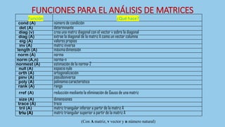 FUNCIONES PARA EL ANÁLISIS DE MATRICES
Función ¿Qué hace?
cond (A) número de condición
det (A) determinante
diag (v) crea una matriz diagonal con el vector v sobre la diagonal
diag (A) extrae la diagonal de la matriz A como un vector columna
eig (A) valores propios
inv (A) matrizinversa
length (A) máximadimensión
norm (A) norma
norm (A,n) norma-n
normest (A) estimación de la norma-2
null (A) espacionulo
orth (A) ortogonalización
pinv (A) pseudoinversa
poly (A) polinomiocaracterístico
rank (A) rango
rref (A) reducción mediante la eliminación de Gauss de una matriz
size (A) dimensiones
trace (A) traza
tril (A) matriz triangular inferior a partir de la matriz A
triu (A) matriz triangular superior a partir de la matriz A
(Con A matriz, v vector y n número natural)
 