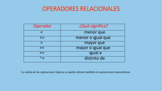 OPERADORES RELACIONALES
Operador ¿Qué significa?
< menor que
<= menor o igual que
> mayor que
>= mayor o igual que
== igual a
~= distinto de
La salida de las operaciones lógicas se puede utilizar también en operaciones matemáticas.
 