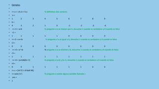 • Ejemplos:
•
• >> a = 1:9, b = 5-a % definimos dos vectores
• a =
• 1 2 3 4 5 6 7 8 9
• b =
• 4 3 2 1 0 -1 -2 -3 -4
• >> r1 = a<6 % pregunta si a es menor que 6, devuelve 1 cuando es verdadero y 0 cuando es falso
• r1 =
• 1 1 1 1 1 0 0 0 0
• >> r2 = a==b % pregunta si a es igual a b, devuelve 1 cuando es verdadero y 0 cuando es falso
• r2 =
• 0 0 0 0 0 0 0 0 0
• >> r3 = a~=b % pregunta si a es distinto a b, devuelve 1 cuando es verdadero y 0 cuando es falso
• r3 =
• 1 1 1 1 1 1 1 1 1
• >> r4 = (a>b)&(b>-3) % pregunta si a>b y b>-3, devuelve 1 cuando es verdadero y 0 cuando es falso
• r4 =
• 0 0 1 1 1 1 1 0 0
• >> c = [Inf 0 5 -8 NaN 94];
• >> exist ('c’) % pregunta si existe alguna variable llamada c
• ans =
• 1
 