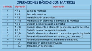OPERACIONES BÁSICAS CON MATRICES
Símbolo Expresión Operación
+ A + B Suma de matrices
- A – B Resta de matrices
* A * B Multiplicación de matrices
.* A .* B Multiplicación elemento a elemento de matrices
/ A / B División de matrices por la derecho
./ A ./ B División elemento a elemento de matrices por la derecho
 A  B División de matrices por la izquierda
. A . B División elemento a elemento de matrices por la izquierda
^ A ^ n Potenciación (n debe ser un número, no una matriz)
.^ A .^ B Potenciación elemento a elemento de matrices
' A ' Trasposición compleja conjugada
.
' A .' Trasposición de matrices
 