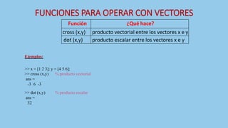 FUNCIONES PARA OPERAR CON VECTORES
Función ¿Qué hace?
cross (x,y) producto vectorial entre los vectores x e y
dot (x,y) producto escalar entre los vectores x e y
Ejemplos:
>> x = [1 2 3]; y = [4 5 6];
>> cross (x,y) % producto vectorial
ans =
-3 6 -3
>> dot (x,y) % producto escalar
ans =
32
 