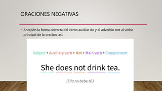 ORACIONES NEGATIVAS
• Antepón la forma correcta del verbo auxiliar do y el adverbio not al verbo
principal de la oración, así:
 