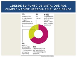 ¿DESDE SU PUNTO DE VISTA, QUÉ ROL
CUMPLE NADINE HEREDIA EN EL GOBIERNO?
 