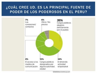¿CUÁL CREE UD. ES LA PRINCIPAL FUENTE DE
PODER DE LOS PODEROSOS EN EL PERU?
 