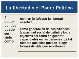 El
poder
político
puede
ser
visto
como:
restricción (afectar la libertad
negativa)
como generación de posibilidades
(capacidad social de definir y lograr
objetivos así como de generar
capacidades en las personas de tal
manera que ellas puedan elegir
formas de vida que se valoran)
La libertad y el Poder Político
 