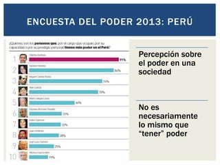 Percepción sobre
el poder en una
sociedad
No es
necesariamente
lo mismo que
“tener” poder
ENCUESTA DEL PODER 2013: PERÚ
 