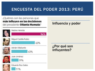 Influencia y poder
¿Por qué son
influyentes?
ENCUESTA DEL PODER 2013: PERÚ
 
