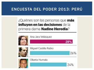 ENCUESTA DEL PODER 2013: PERÚ
 