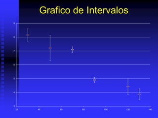 Grafico de Intervalos
9




8




7




6




5




4




3
    20   40   60    80   100   120   140
 