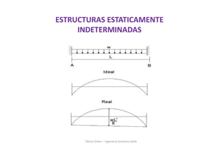Obras Civiles – Ingeniería Sanitaria UdeA
ESTRUCTURAS ESTATICAMENTE
INDETERMINADAS
 