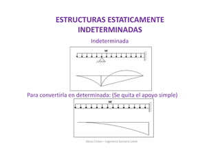 Indeterminada
Para convertirla en determinada: (Se quita el apoyo simple)
Obras Civiles – Ingeniería Sanitaria UdeA
ESTRUCTURAS ESTATICAMENTE
INDETERMINADAS
 