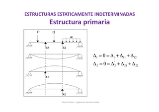 Obras Civiles – Ingeniería Sanitaria UdeA
ESTRUCTURAS ESTATICAMENTE INDETERMINADAS
Estructura primaria
'
1 1 11 12
'
2 2 21 22
0
0
∆ = = ∆ + ∆ + ∆
∆ = = ∆ + ∆ + ∆
 
