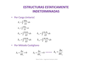 • Por Carga Unitaria:
• Por Método Castigliano
……
Obras Civiles – Ingeniería Sanitaria UdeA
ESTRUCTURAS ESTATICAMENTE
INDETERMINADAS
' 1
1
Mm
dx
EI
∆ = ∫
1 2 2 1
12 21
m m m m
dx dx
EI EI
∂ = ∂ =∫ ∫
1 1 2 2
11 22
m m m m
dx dx
EI EI
∂ = ∂ =∫ ∫
1 2
1 2
0 0
w w
X X
∂ ∂
∆ = = ∆ = =
∂ ∂
n
n
w
X
∂
∆ =
∂
' 2
2∆ = ∫
Mm
dx
EI
 