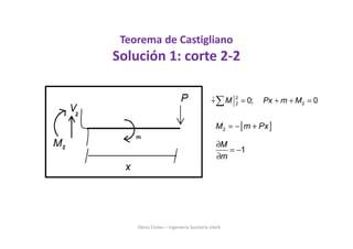 Teorema de Castigliano
Solución 1: corte 2-2
Obras Civiles – Ingeniería Sanitaria UdeA
2
2 20; 0M Px m M+ = + + =∑
⌢
[ ]2M m Px= − +
1
M
m
∂
= −
∂
 