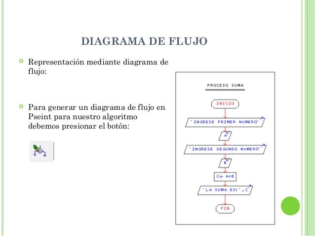 Resultado de imagen para que es diagrama de flujo en pseint definicion