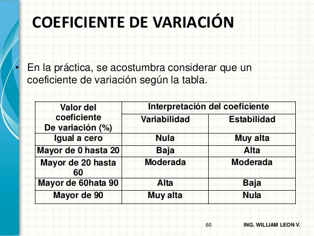 Clase04 eyp