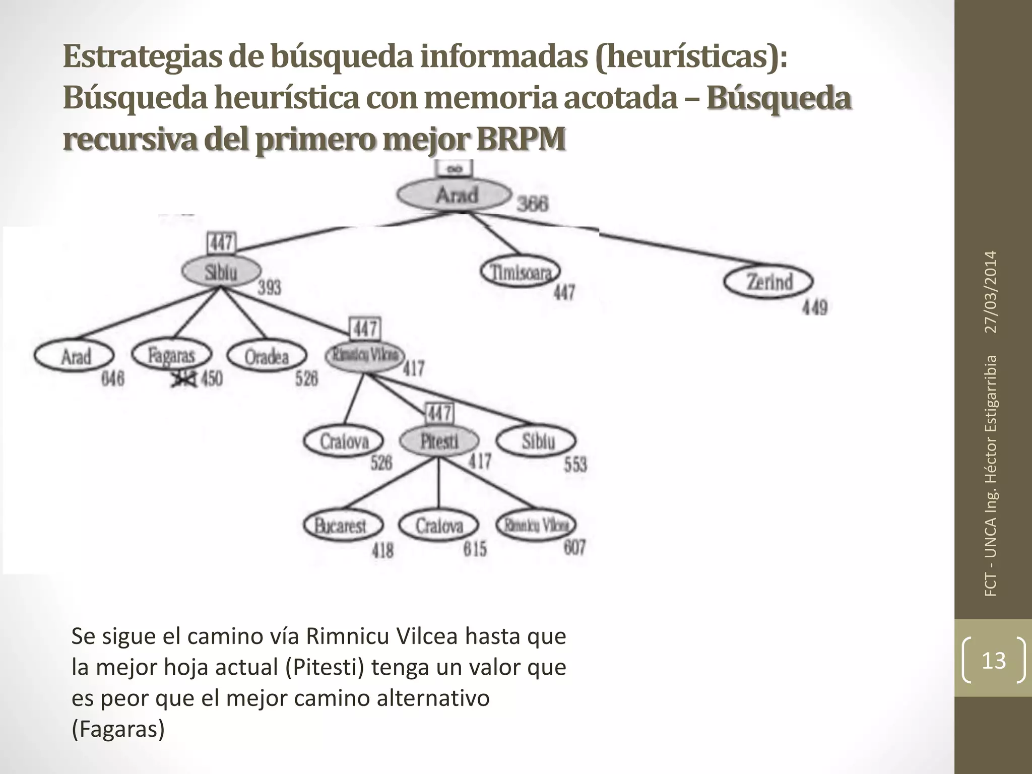 27/03/2014FCT-UNCAIng.HéctorEstigarribia
13
Estrategiasdebúsquedainformadas(heurísticas):
Búsquedaheurísticaconmemoriaacotada–Búsqueda
recursivadelprimeromejorBRPM
Se sigue el camino vía Rimnicu Vilcea hasta que
la mejor hoja actual (Pitesti) tenga un valor que
es peor que el mejor camino alternativo
(Fagaras)
 