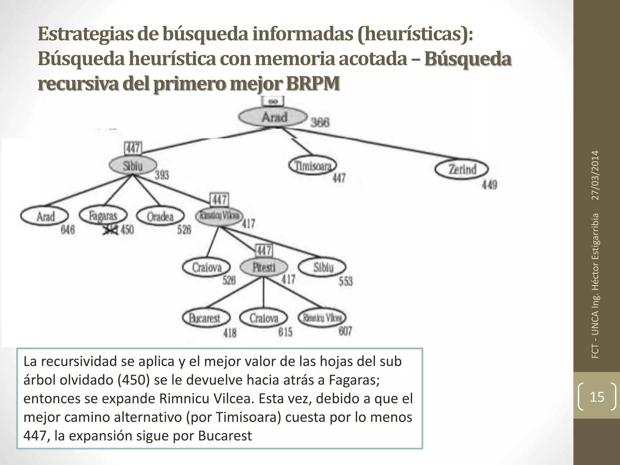 27/03/2014FCT-UNCAIng.HéctorEstigarribia
15
Estrategiasdebúsquedainformadas(heurísticas):
Búsquedaheurísticaconmemoriaacotada–Búsqueda
recursivadelprimeromejorBRPM
La recursividad se aplica y el mejor valor de las hojas del sub
árbol olvidado (450) se le devuelve hacia atrás a Fagaras;
entonces se expande Rimnicu Vilcea. Esta vez, debido a que el
mejor camino alternativo (por Timisoara) cuesta por lo menos
447, la expansión sigue por Bucarest
 